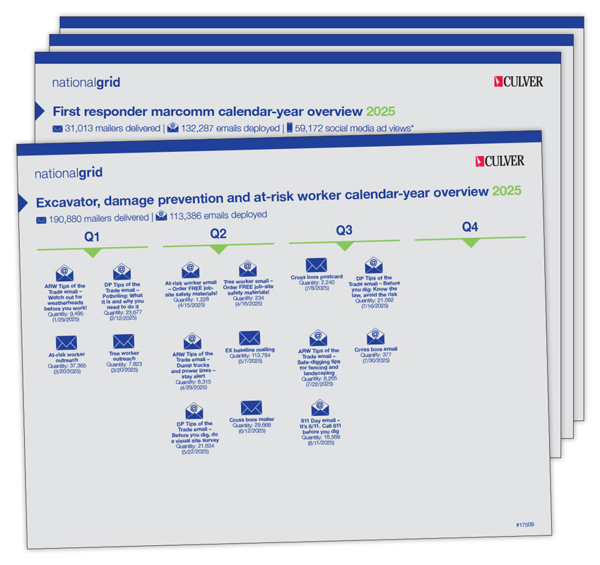 2025 Stakeholder engagement timeline: Q1–Q3